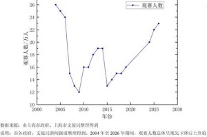 长三角议事厅·周报｜F1二十年：赛事背后的城市账