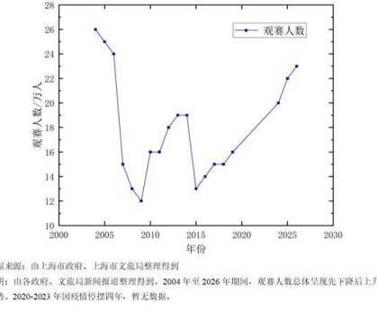 长三角议事厅·周报｜F1二十年：赛事背后的城市账