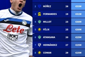 沙特今夏引援榜：雷特吉压努涅斯居首，菲利克斯、特奥、科曼在列